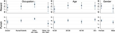 Hand Hygiene Social Norms Among Healthcare Workers During Early COVID-19: Results of a Global Survey